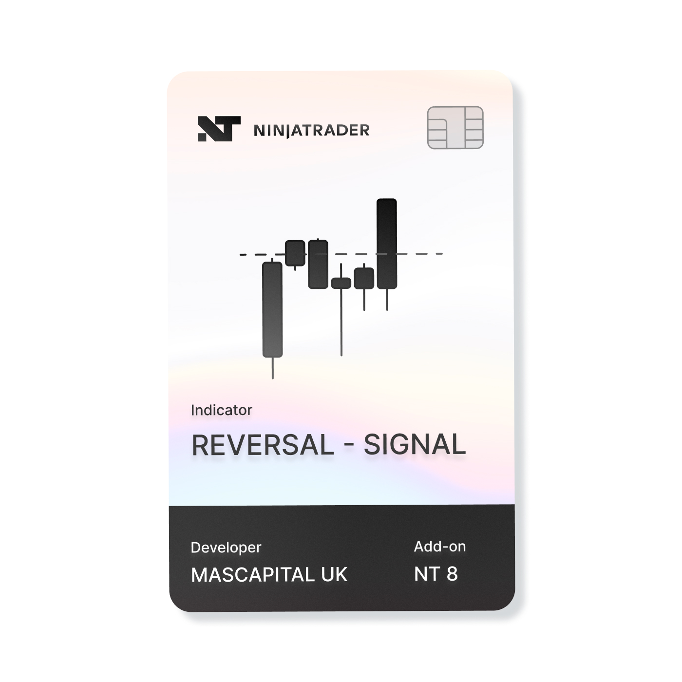 🚀 NinjaTrader 8 Indicators - MASCAPITAL.UK