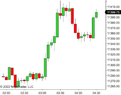 Free indicators for NinjaTrader, automated strategies, managed trading – mascapital.uk