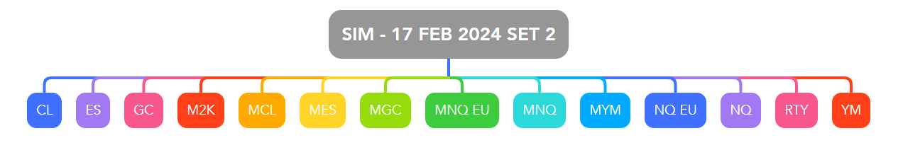 Strategies tab — example view with J Strategy templates bound to SIM accounts (2)