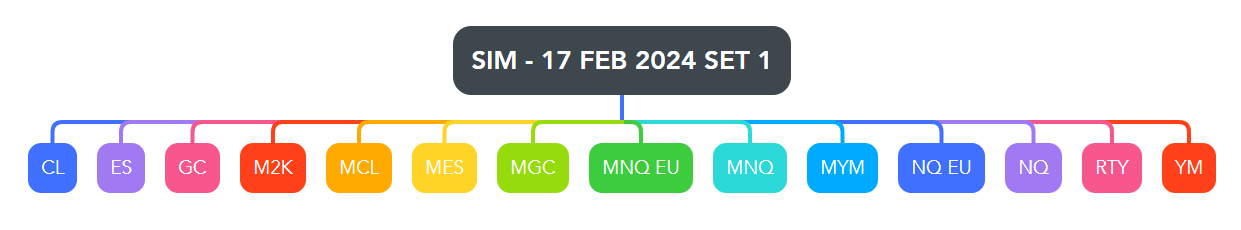 Strategies tab — example view with J Strategy templates bound to SIM accounts (1)