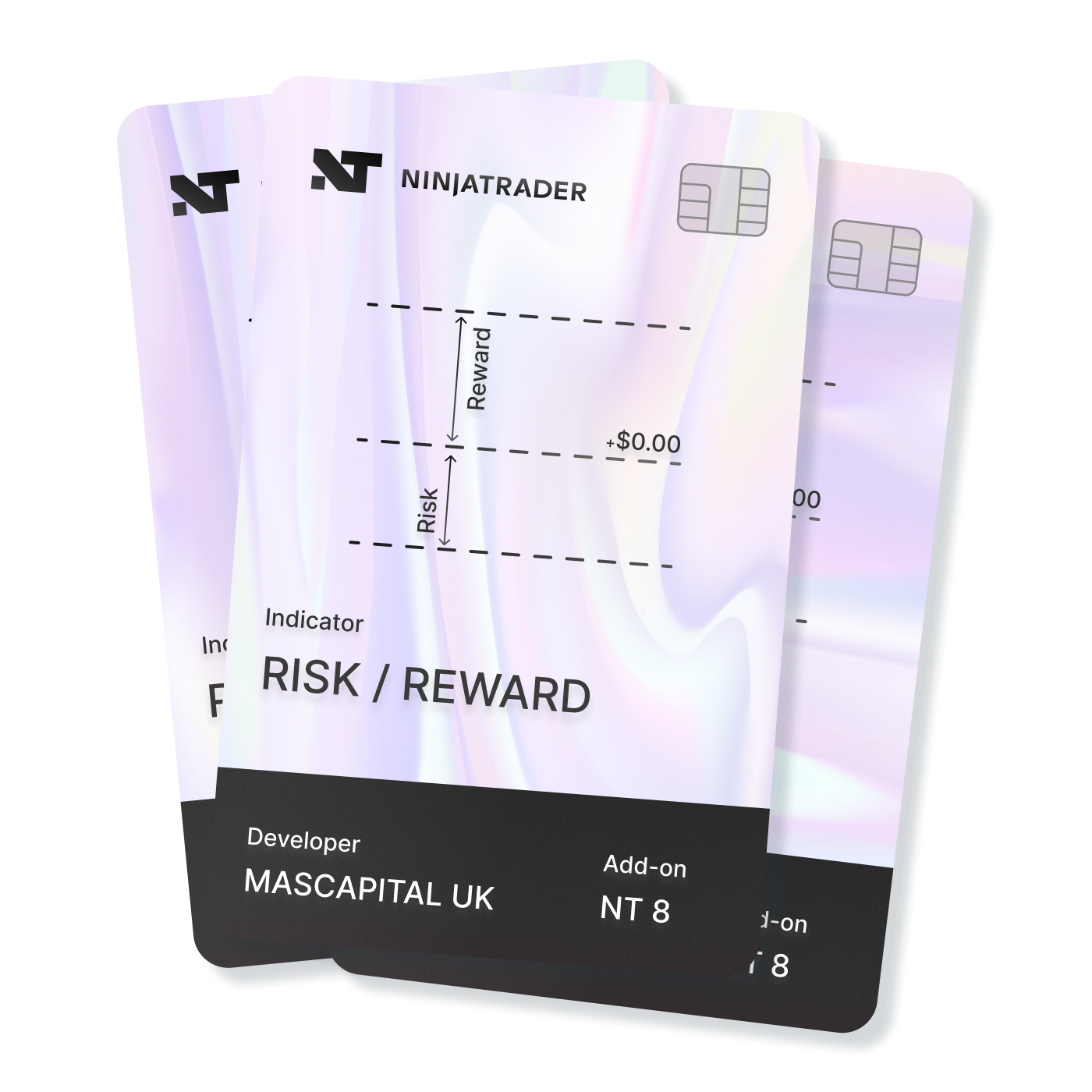 NinjaTrader 8 Risk Reward Indicator | Boost Your Trading Precision