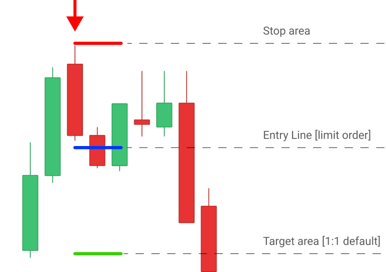 NinjaTrader 8 Risk Reward Indicator | Boost Your Trading Precision