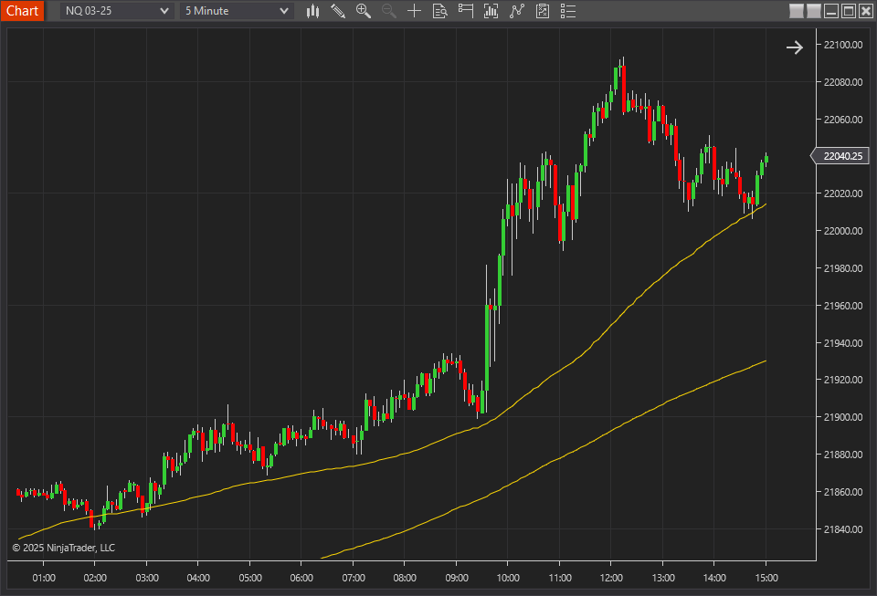 Free indicators for NinjaTrader, automated strategies, managed trading – mascapital.uk