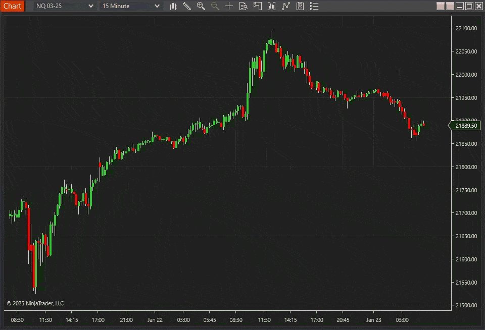 Free indicators for NinjaTrader, automated strategies, managed trading – mascapital.uk