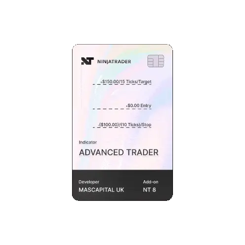 Free indicators for NinjaTrader, automated strategies, managed trading – mascapital.uk