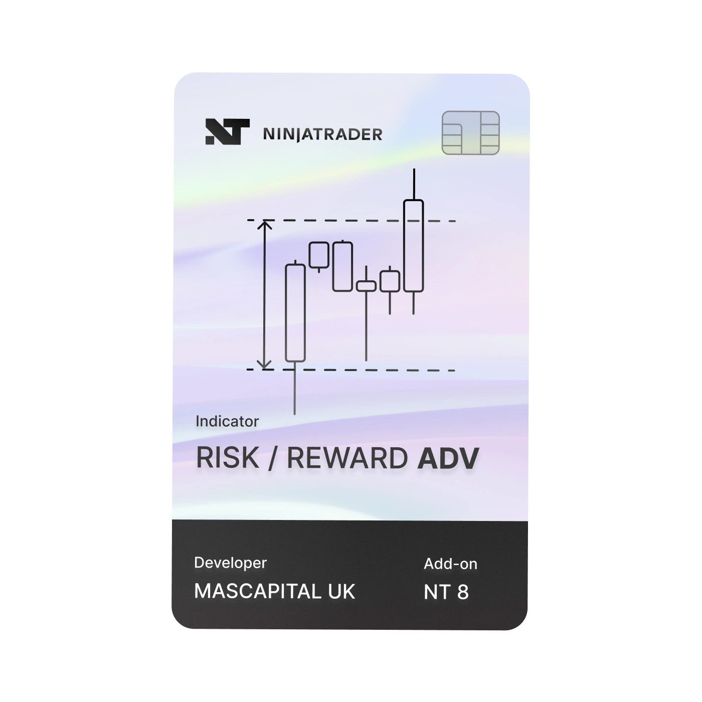 Risk Reward Indicator for NinjaTrader 8 try for Free