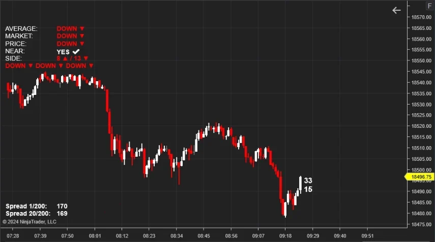 Screenshot of Market Helper parameters in NinjaTrader 8 Market Statistic indicator